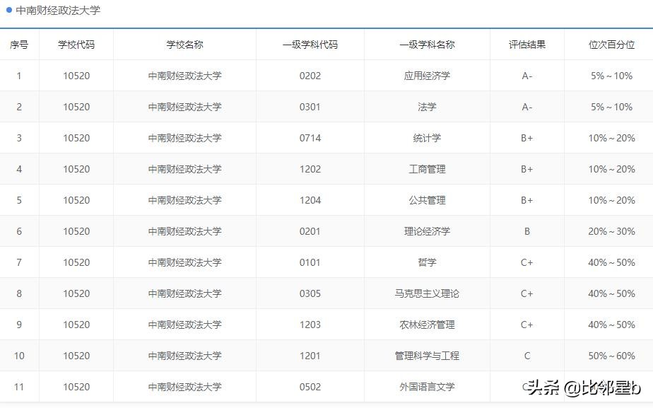 江苏提前批本科院校征平投档线公布，上海这所高校才是最大赢家啊