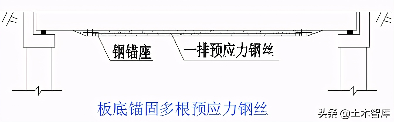 桥梁加固工程,桥梁加固