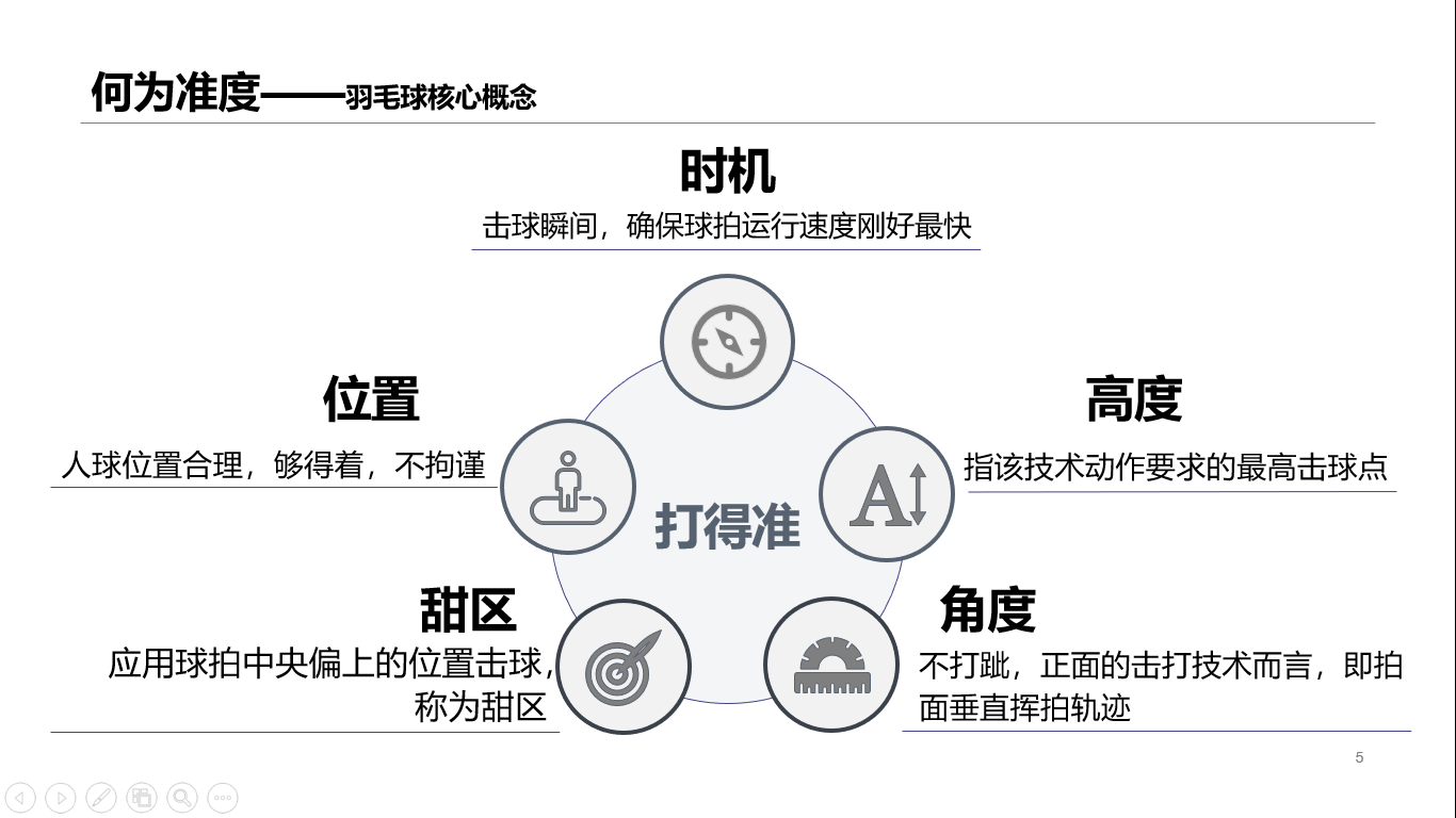 训练仍围绕取胜进行(帮助你做笔记：如何学习羽毛球——文字稿)