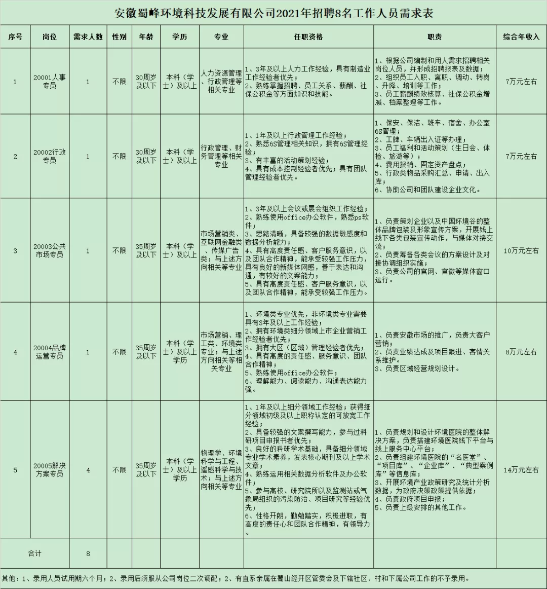 合肥招聘网站（年薪7）