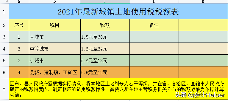 截止到今天这是最新2021年18税种税率表完整版，无套路分享，收藏