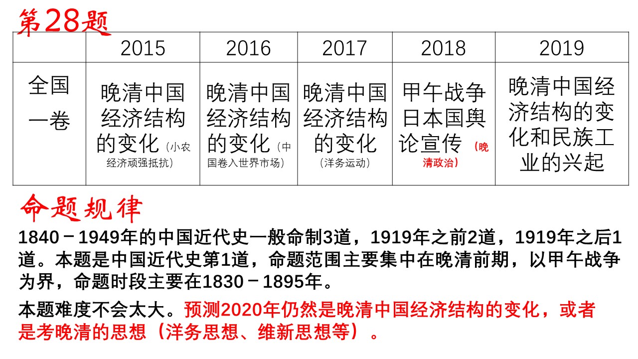 近五年高考命题情况统计分析，2020年高考历史可能这样考