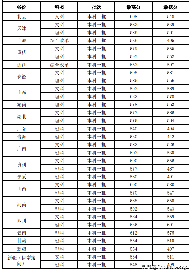 未来大有可为，中医药类高校大盘点（四）南京中医药大学