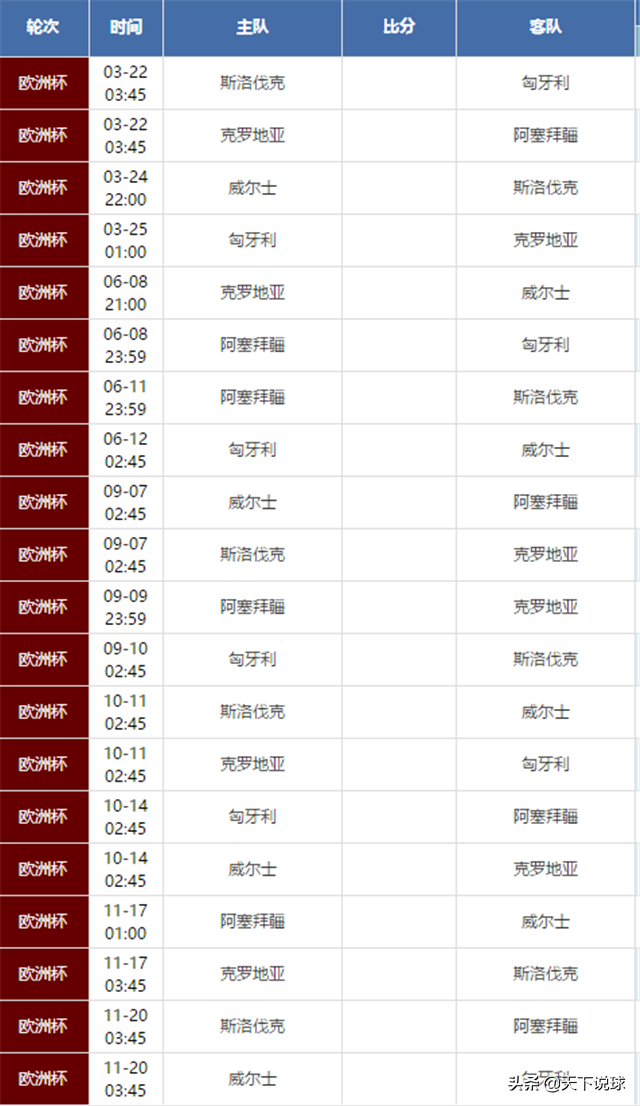 欧洲杯分主客场吗(2019-2020 欧洲国家杯赛程、赛制)