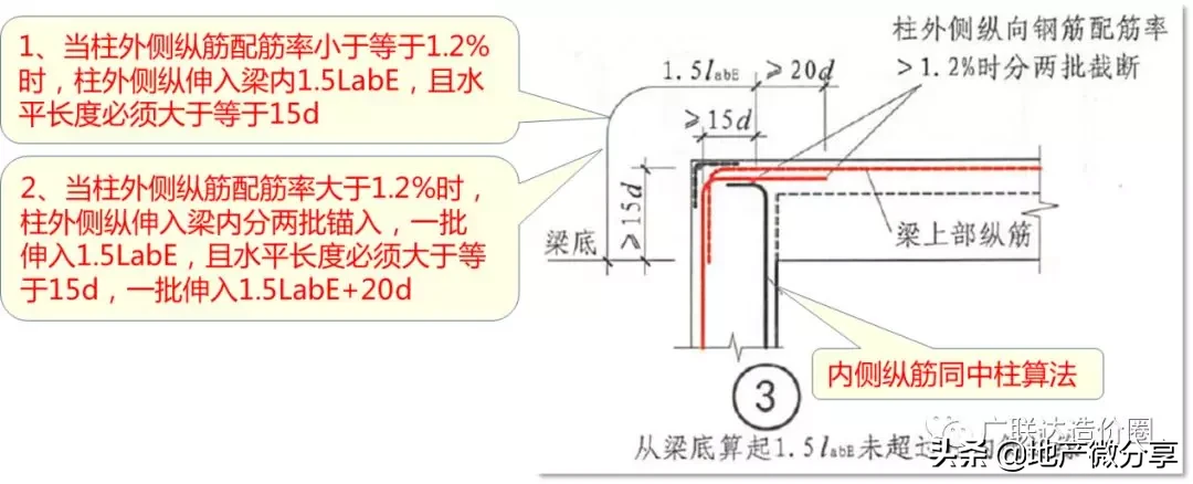 教科式超全总结：手把手教你算准顶层柱子钢筋