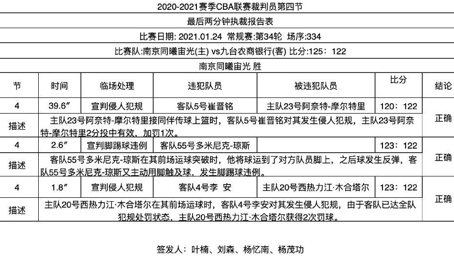 cba裁判报告为什么重出江湖(CBA裁判报告重出江湖！这不代表CBA就是一个公平的联赛)