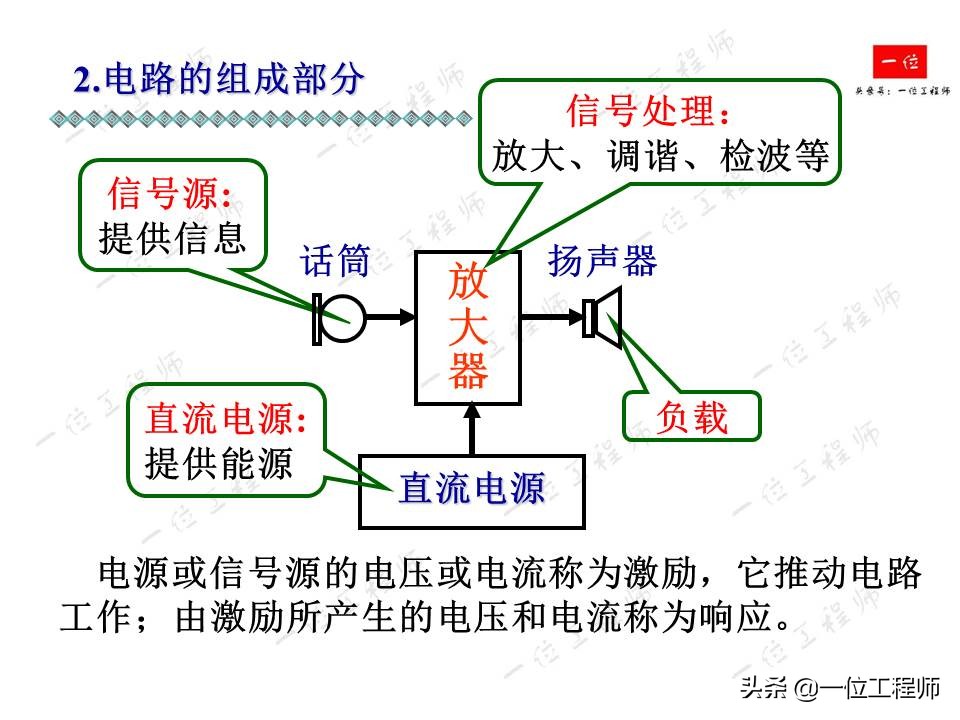 电路的基本概念与定律，36页内容全面介绍，掌握电路分析基础