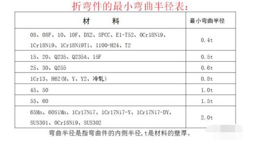 折弯成型工艺流程介绍