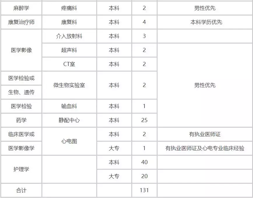 武安招聘信息港（有编制）