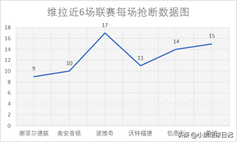 曼城能否回归状态拿下本场3分(解析：比你优秀还比你努力，拿什么拯救维拉，瓜氏秘方助曼城大胜)