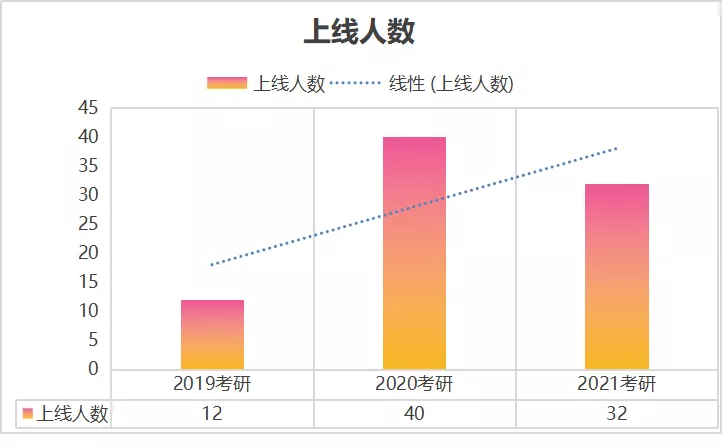 广西师范大学全日制MBA考研分数线、复试录取情况分析