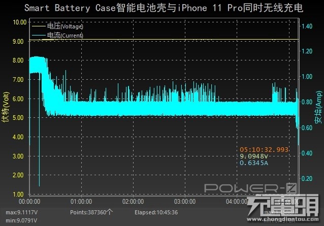 iPhone续航最佳搭档，iPhone 11 Pro Smart Battery Case开箱评测