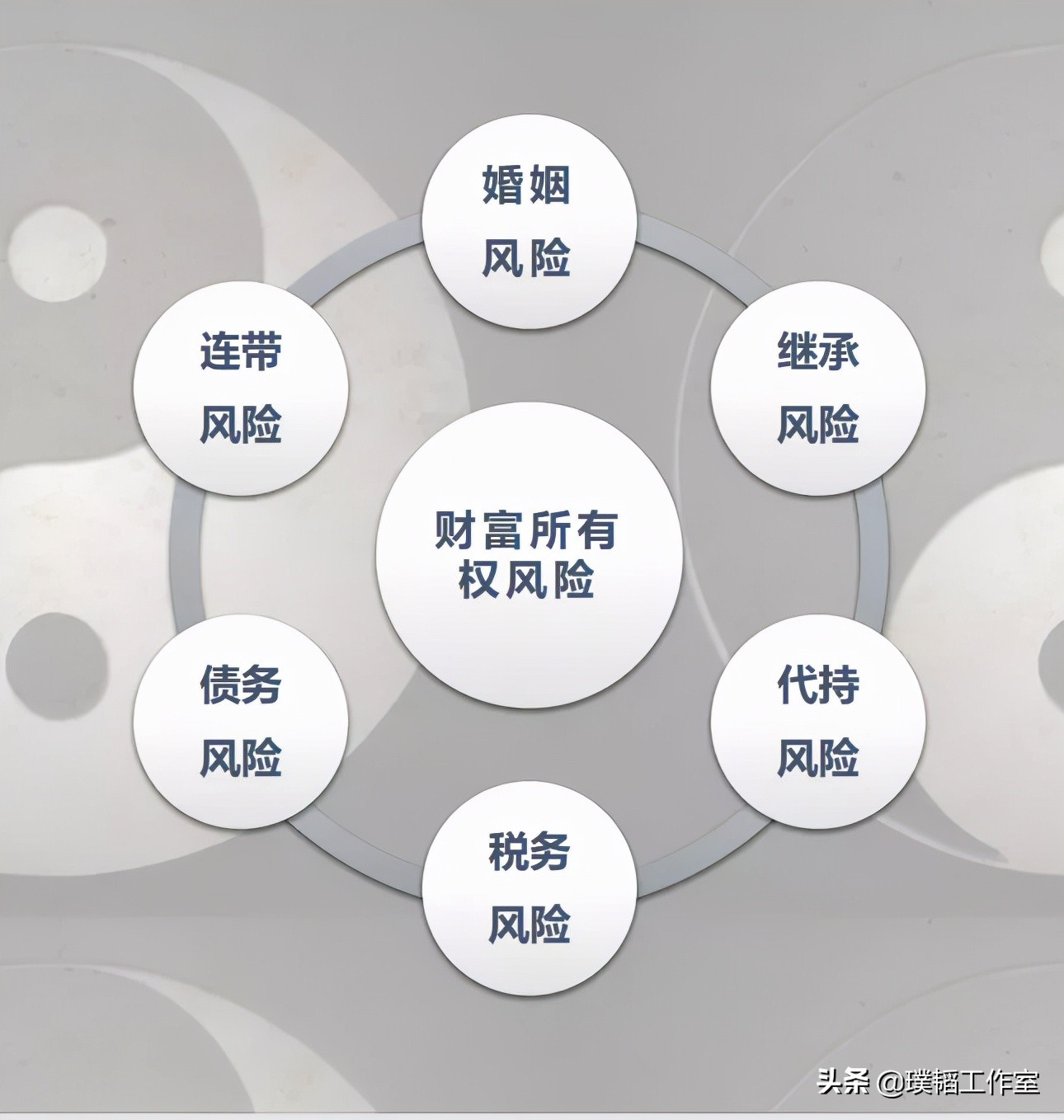 房產(chǎn)繼承需要繳納20%“遺產(chǎn)稅”？