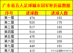 世界杯为什么客队开球(9岁孩子为省级足球赛开球给我们带了什么“启示”？)