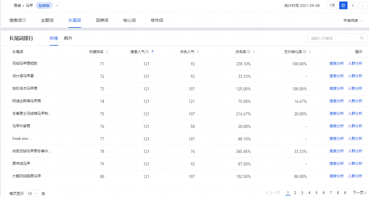 如何快速写好一个优秀的淘宝宝贝标题(内附万能标题公式）