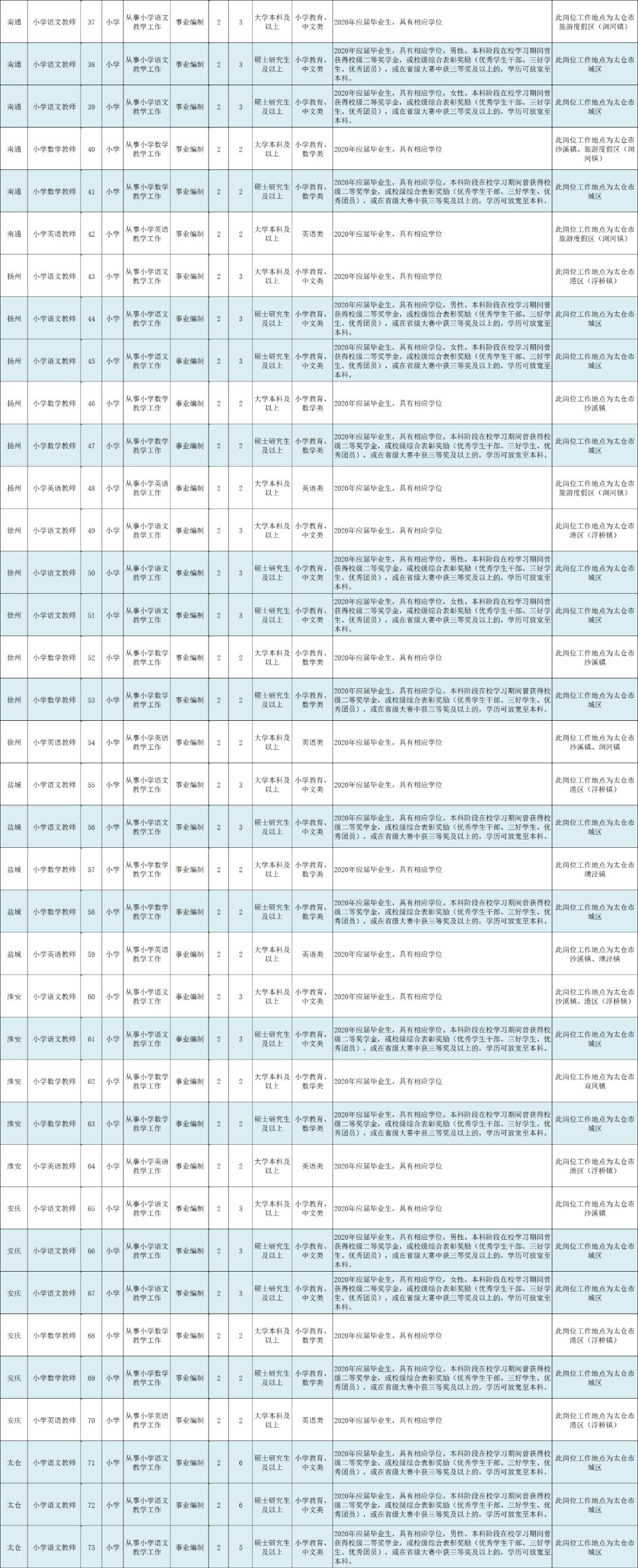 部分不限户籍！学校、事业单位、国企...苏州又一批好岗位来啦