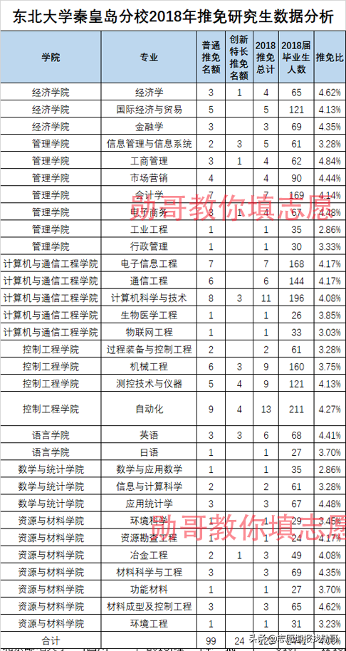 东北大学秦皇岛分校，985大学毕业证，含金量比得过211吗？