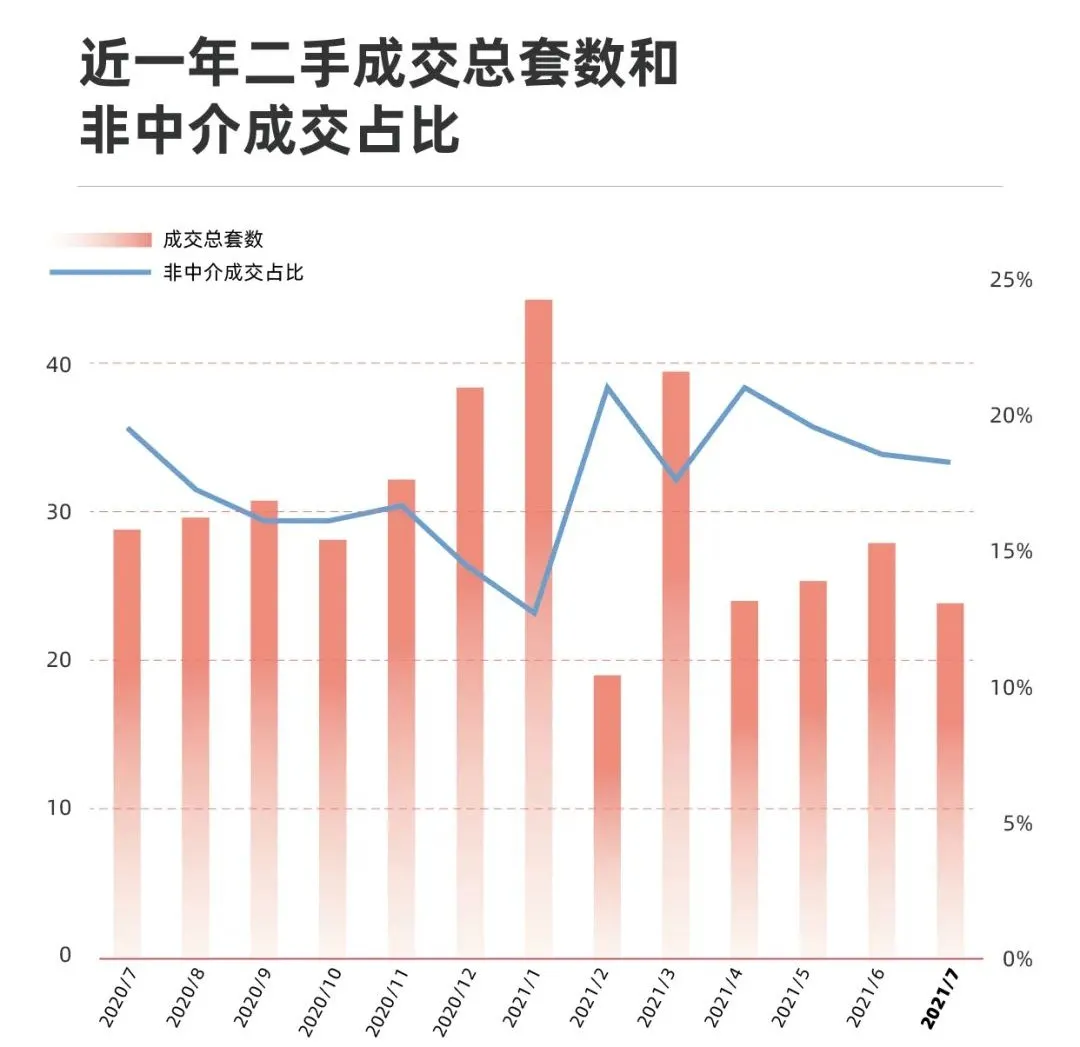 恒大华城东林苑(量价齐跌！上海楼市真的变了)