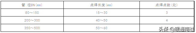 空调水管安装方案（节选）