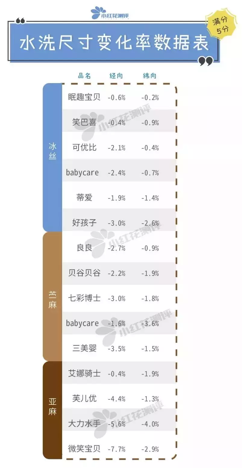 15款凉席测评：这款冰丝席竟然比苎麻、亚麻席更透气