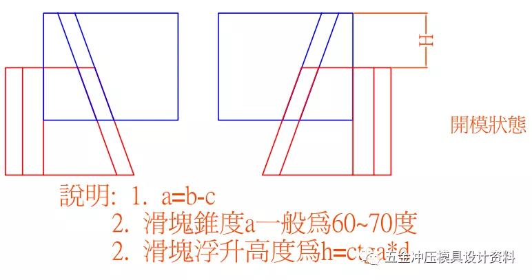 干货分享：冲压模具结构设计标准化学习资料