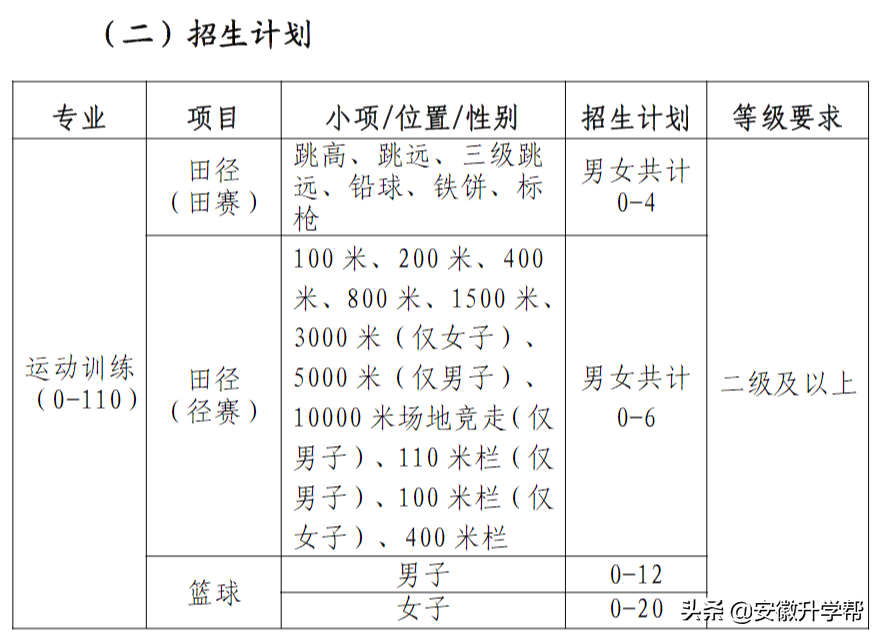 体育单招生可以报考的 29所985、211、双一流院校招生计划汇总