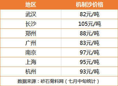 开沙场一年能赚多少钱？加工出来的沙子有销路吗？