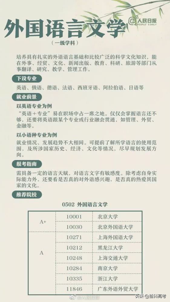 文科生不好选专业？来看看人民日报整理的几个文科专业