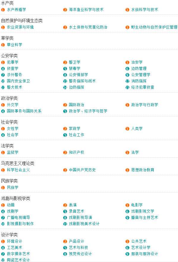 「收藏」大学所有专业一览表，本科专科都有哪些专业？一文告诉你
