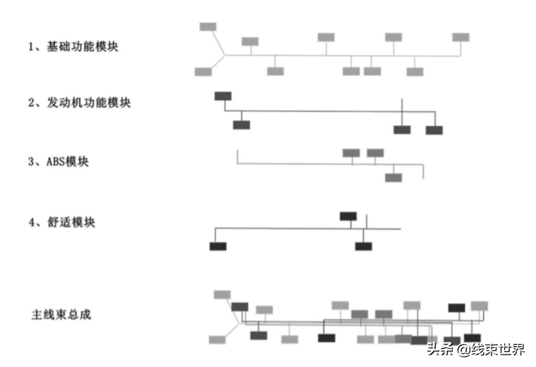 线束模块化设计方法在商用车上的应用