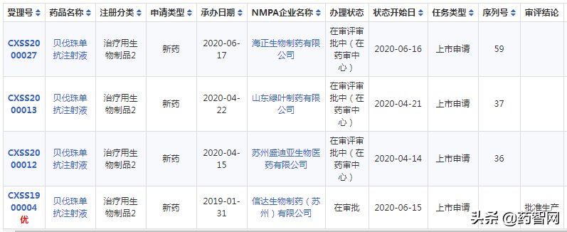 2款全球TOP10畅销药“危”；默沙东PD-1“双喜”