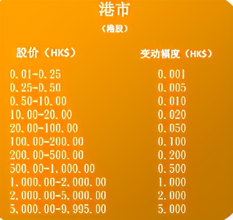 港股通交易规则解读1