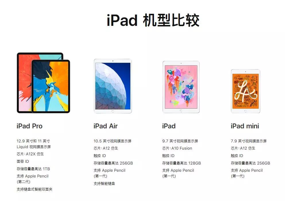 时隔N年，苹果终于出新品！来看看这两款iPad有何不同？