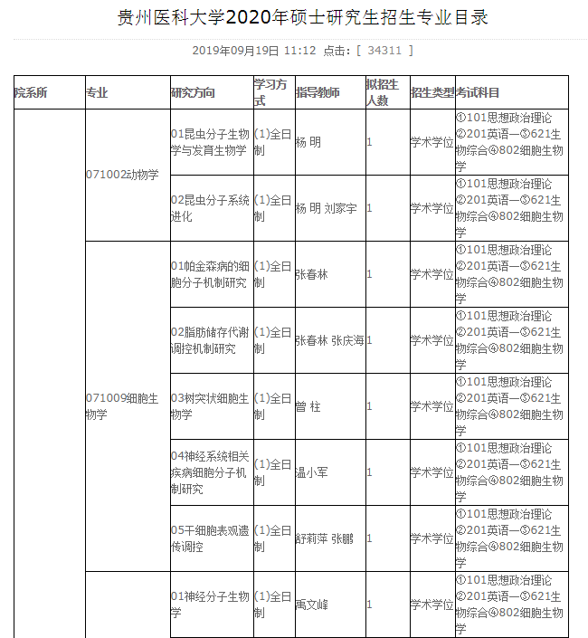 「考研院校 三 」医学类考研院校推荐，难度低，专业好