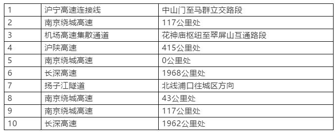 南京机动车违章查询,南京机动车违章查询公众号