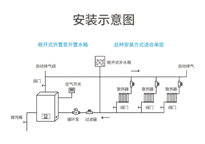 电壁挂炉和燃气壁挂炉哪个更经济划算？