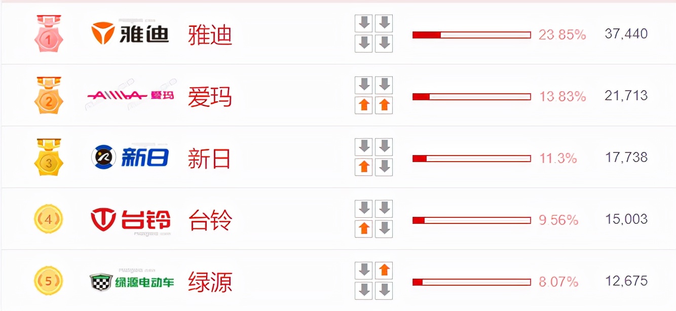 电动车哪个牌子好？这5个品牌质量最受车主认可-第25张图片