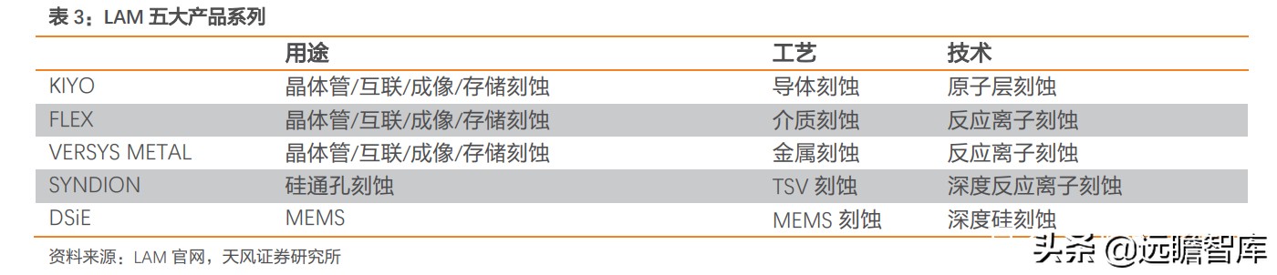 lam是哪國公司（三大半導體設備巨頭ASML、AMAT、LAM的成功：國內企業一定要借鑒）
