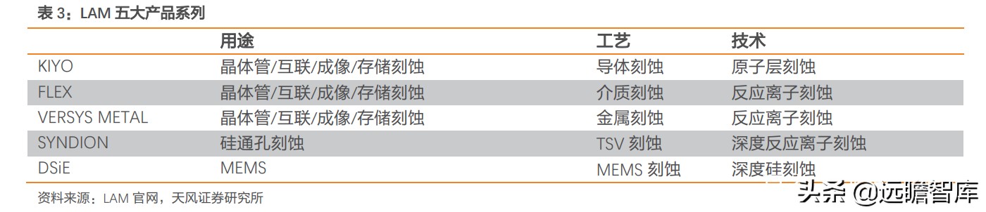 lam是哪国公司（三大半导体设备巨头ASML、AMAT、LAM的成功：国内企业一定要借鉴）