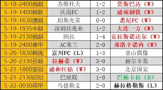 庆南FCvs鹿岛鹿角前瞻(重登双榜，活力火红！公推：庆南有冷)