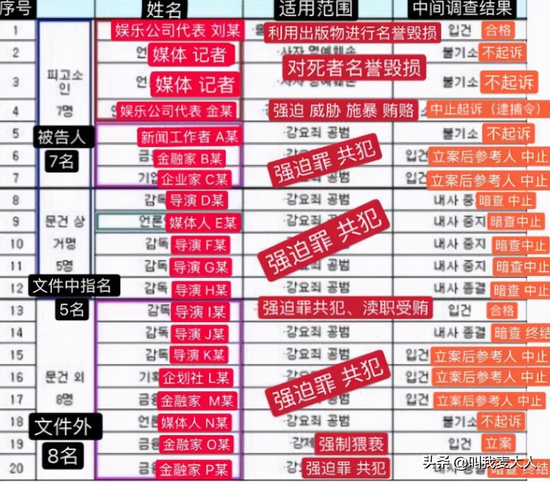 韩国女明星悲惨事件(张紫妍被潜规则后自杀！曾同时“接待”4位客人，被玩到无法走路)