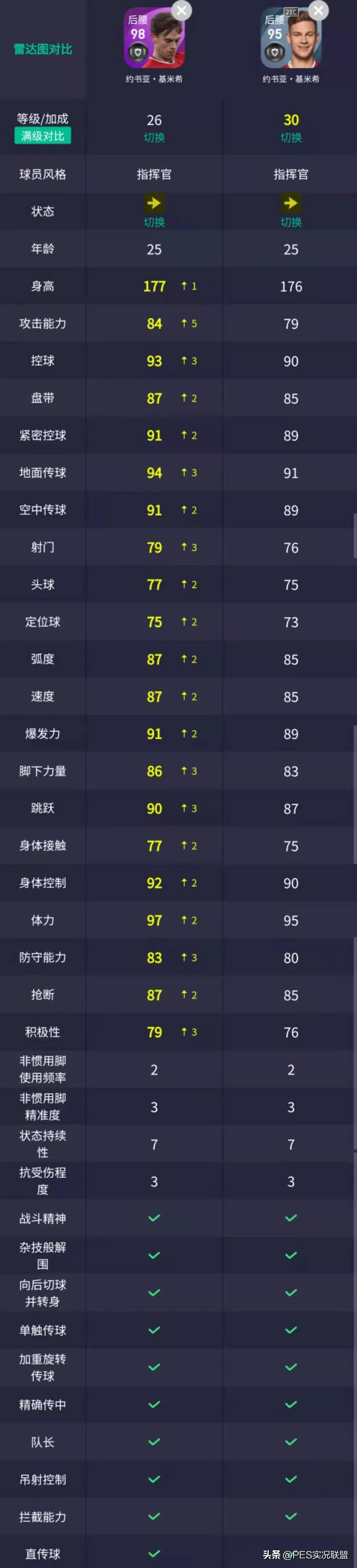 pes2016德甲記分牌（暴走的德甲班霸！實(shí)況足球直營平臺(tái)4.5拜仁&amp;巴薩精選簡析）