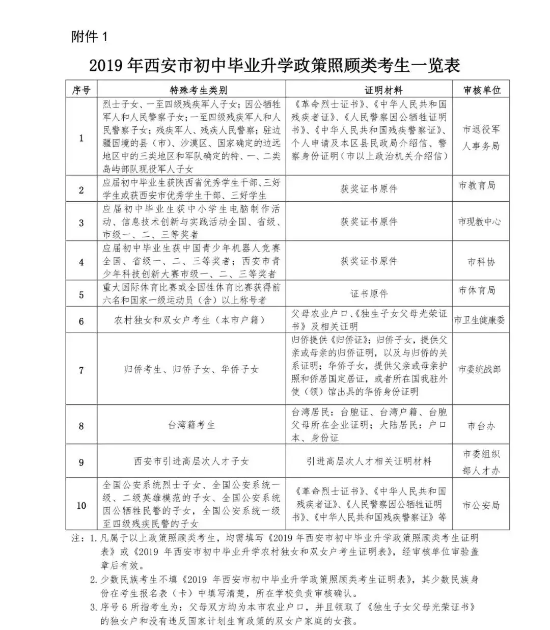 2020西安中考，哪些孩子能享受加分政策？