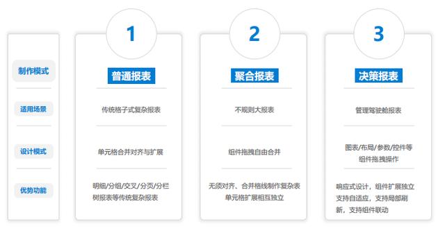 国内市场领先的web报表软件，SAP、IBM统统被打败