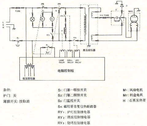 微波炉原理和维修(含电路图)