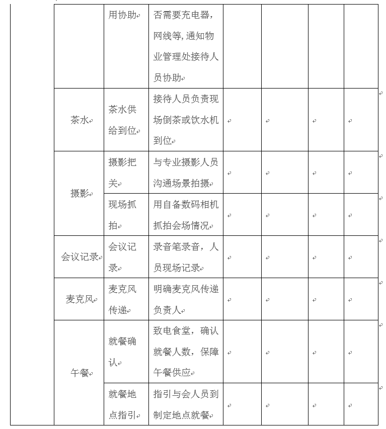 适合各种场合：会议流程及筹备要点（非常详细）