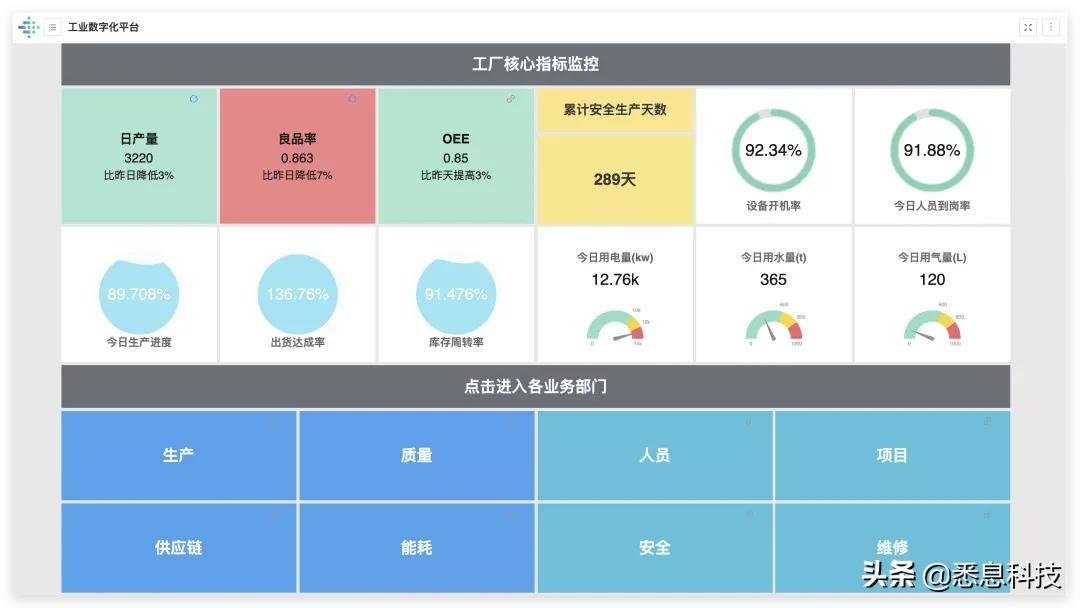 悉息科技获得超千万元Pre-A轮融资，创新企业数字化转型