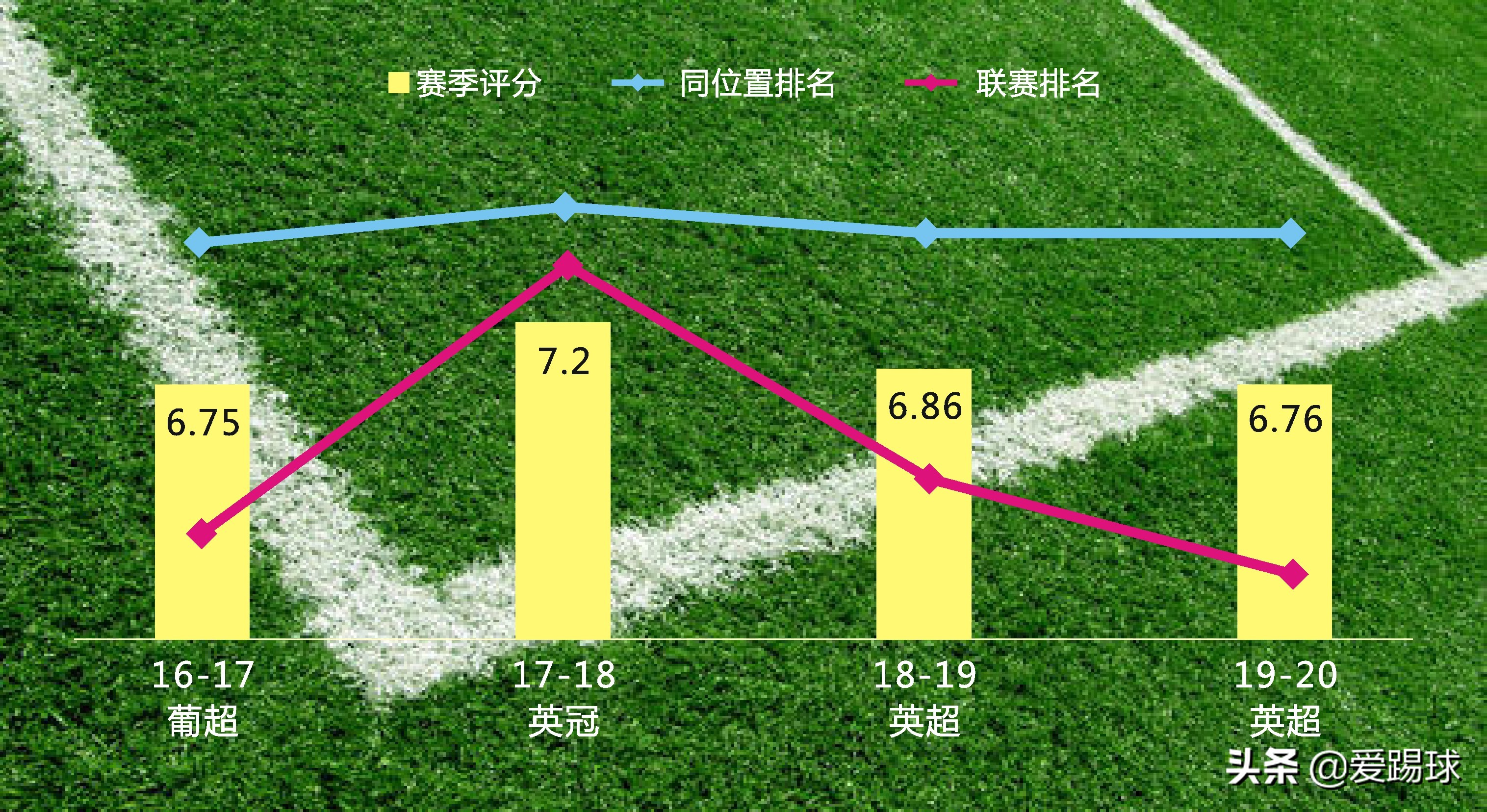 内维斯远射艺术(浅析丨狼队“基石”鲁本-内维斯，带八倍镜的中场指挥官)