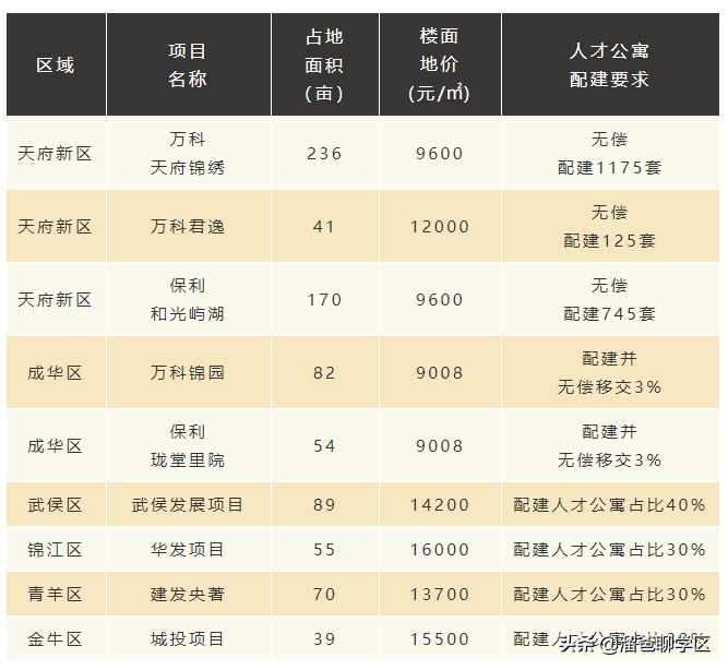 成都这些人买房，同户型最多可以打85折