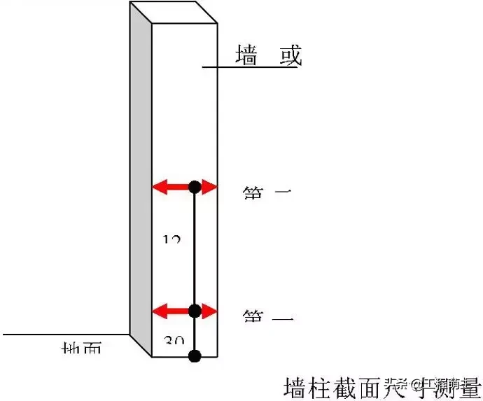 万科全套实测实量操作手册，主体结构/装饰装修……